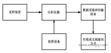 1700795859609164.png 點式連續監測系統.png