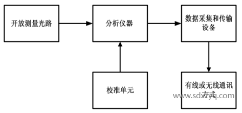 1700795923498088.png 開放光程連續監測系統.png