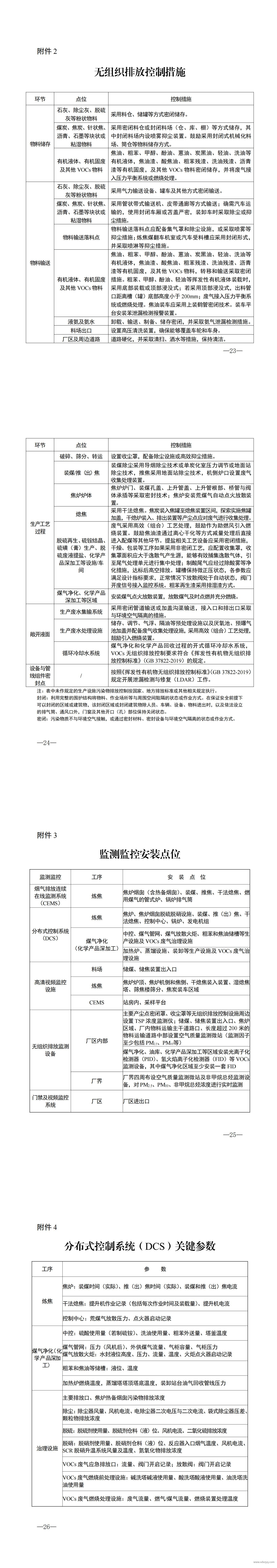 1746001612822499.jpg 山東省焦化行業(yè)超低排放改造提升方案.jpg