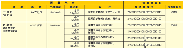 ZFK8/ZKM型直插式氧化鋯分析儀參數表 ZFK8/ZKM型直插式氧化鋯分析儀參數表