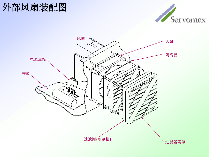 SERVOPRO4100氣體分析儀 SERVOPRO4100氣體分析儀