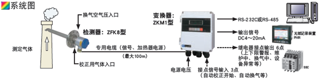 ZFK8/ZKM型直插式氧化鋯分析儀取樣圖 ZFK8/ZKM型直插式氧化鋯分析儀取樣圖