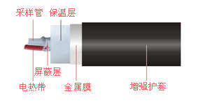 煙氣伴熱一體化取樣管-山東新澤儀器有限公司 煙氣伴熱一體化取樣管-山東新澤儀器有限公司