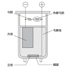 電化學(xué)式測(cè)量原理圖 電化學(xué)式測(cè)量原理圖