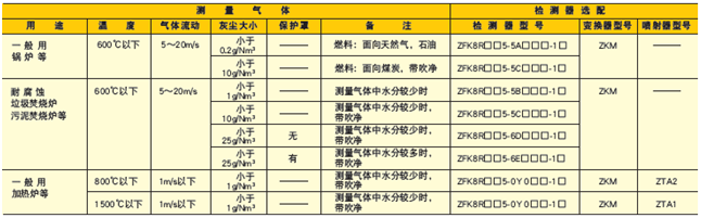 ZFK8/ZKM型直插式氧化鋯分析儀參數表 ZFK8/ZKM型直插式氧化鋯分析儀參數表