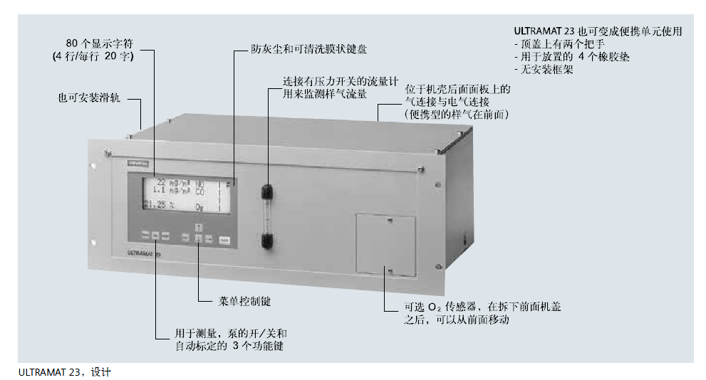 ULTRAMAT23,設計說明 ULTRAMAT23,設計說明