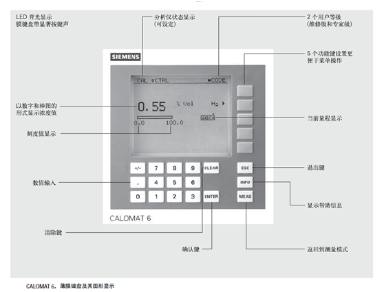CALOMAT 6分析儀頁面菜單說明 CALOMAT 6分析儀頁面菜單說明