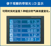 富士電機ZKJ紅外線氣體分析儀LCD顯示 富士電機ZKJ紅外線氣體分析儀LCD顯示