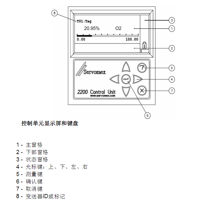 1451963309125342.png 仕富梅2200頁面菜單說明.png