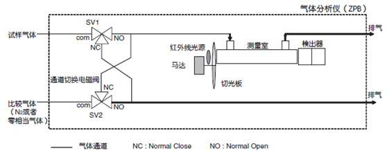 試樣開關(guān)方式原理圖 試樣開關(guān)方式原理圖