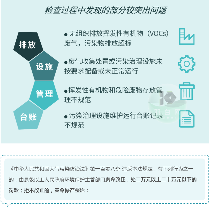 企業(yè)如何避免在VOCs執(zhí)法檢查中再“踩坑”?？